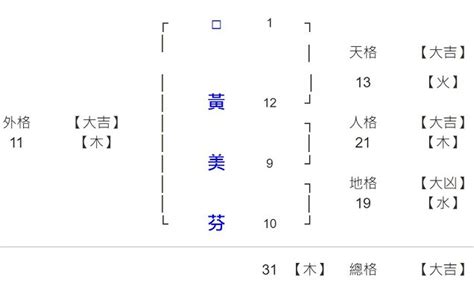 姓名學34劃|姓名總格34劃吉凶